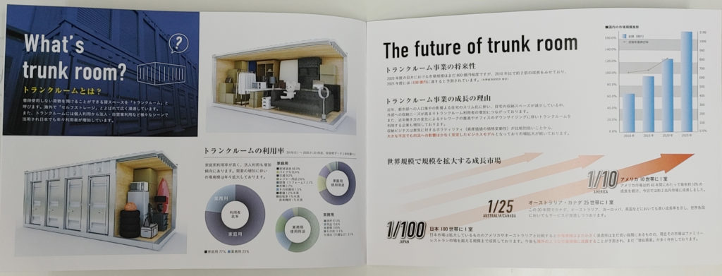 Utillize_.R-CONTENA_パンフレット_図解＿インフォグラフィックス