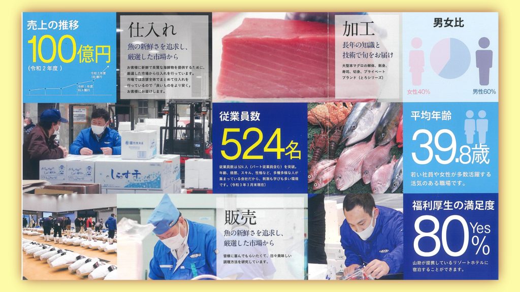 山助採用案内_具体的な数字と写真